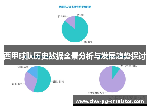 西甲球队历史数据全景分析与发展趋势探讨