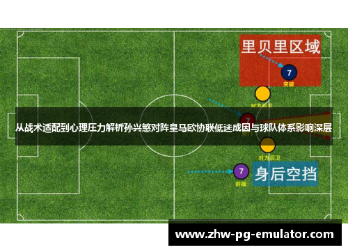 从战术适配到心理压力解析孙兴慜对阵皇马欧协联低迷成因与球队体系影响深层