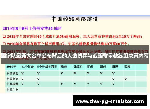 国家队最新大名单公布背后的人选博弈与战略考量教练组决策内幕