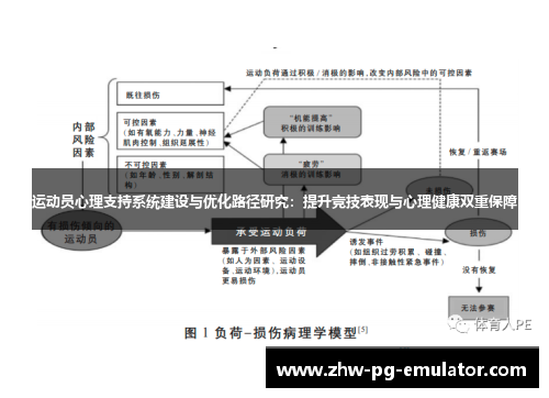 运动员心理支持系统建设与优化路径研究：提升竞技表现与心理健康双重保障