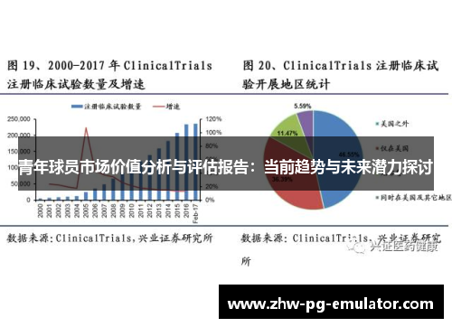 青年球员市场价值分析与评估报告：当前趋势与未来潜力探讨
