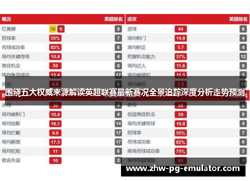 围绕五大权威来源解读英超联赛最新赛况全景追踪深度分析走势预测